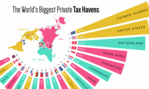 Biggest-Tax-Havens